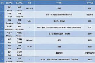 ?A-西蒙斯抛投绝杀 格兰特30+8 大桥21分 开拓者送篮网4连败