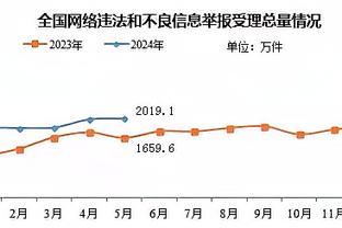 尼克-杨：既然能把MVP给罗斯而不是詹姆斯 今年也可以给爱德华兹