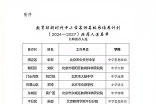 ❓明牌用法？泰斯赛前主练弧顶挡拆后三分 两次出手均稳稳命中