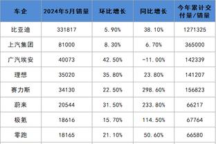 谁表现更好？帕尔默本赛季英超15场6球3助，福登17场4球4助