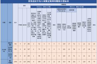 罗体：国米为科雷亚标价至少1500万欧，想卖他签新前锋