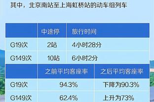 杜兰特：开拓者在第三节手感火热 我们的防守出现了问题